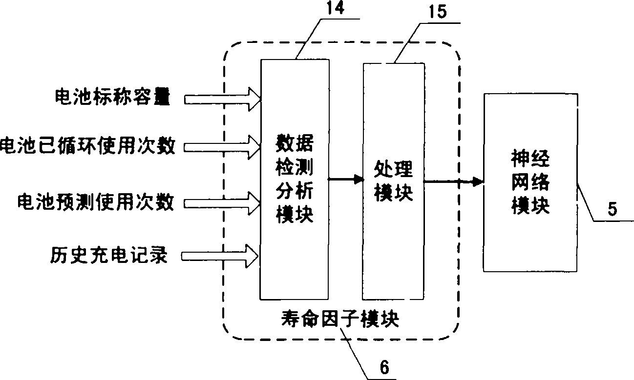 Evaluation method for system on chip (SOC) of charging station battery