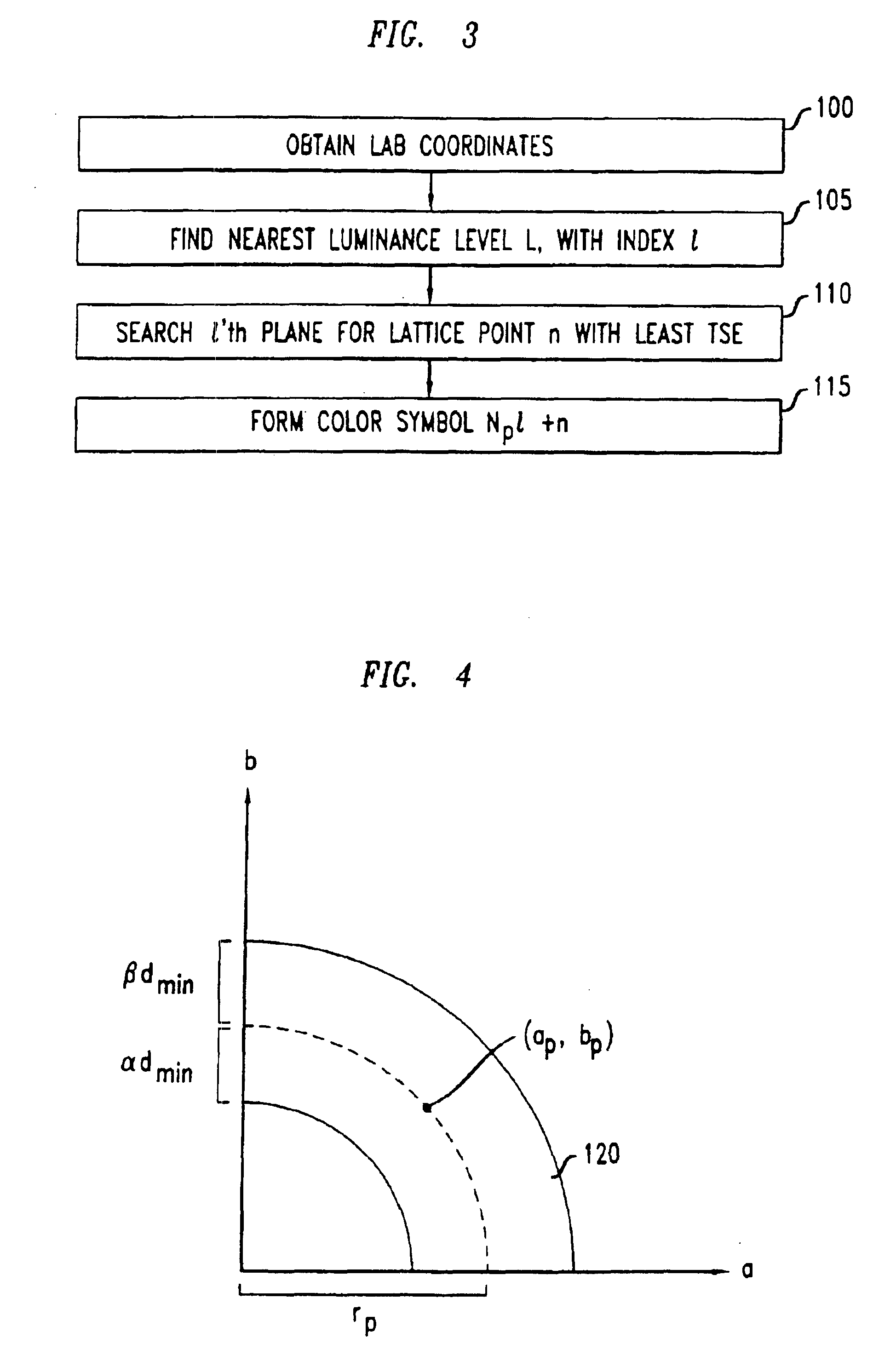 Method of color quantization in color images