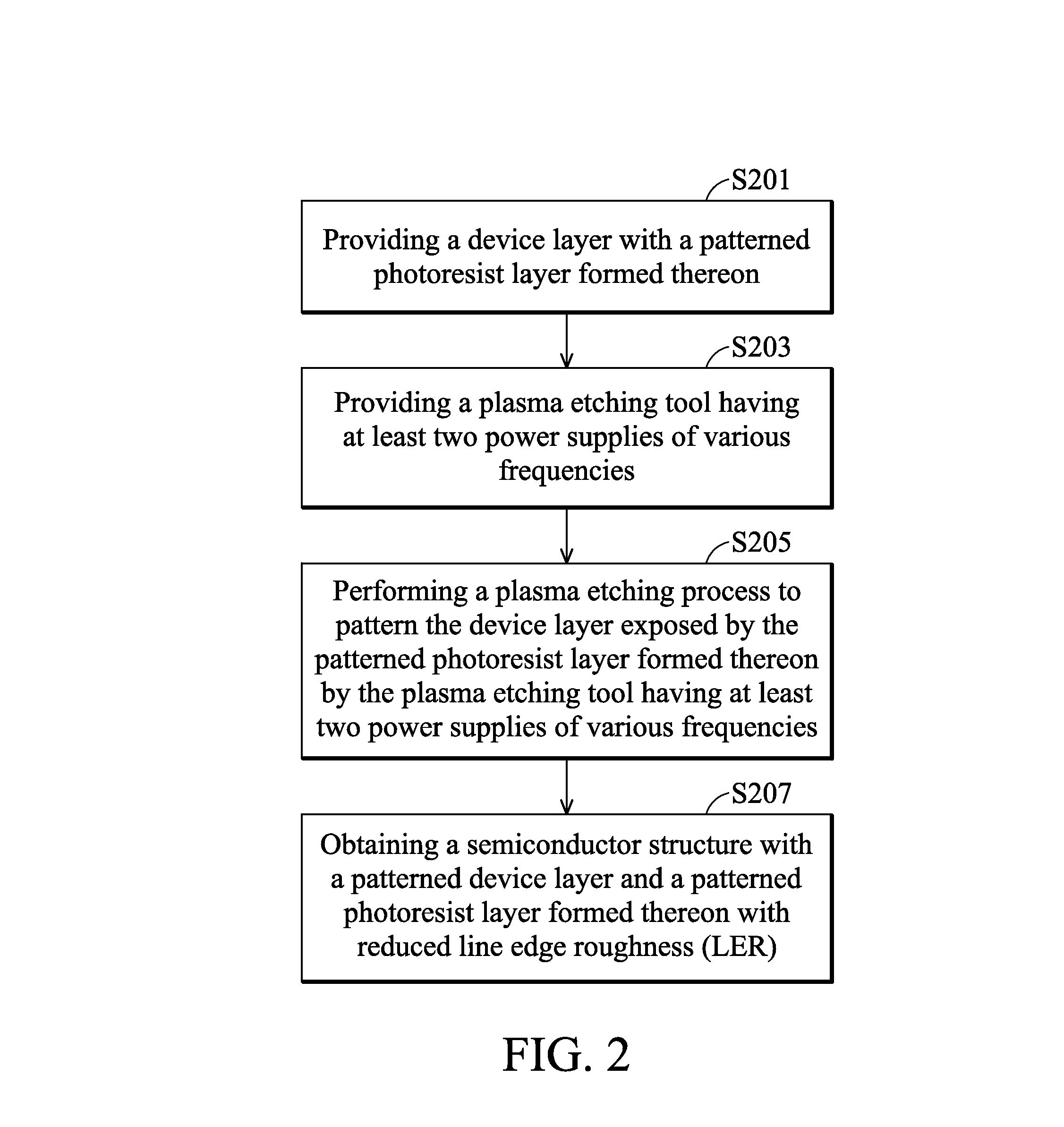 Method for forming semiconductor structure with reduced line edge roughness