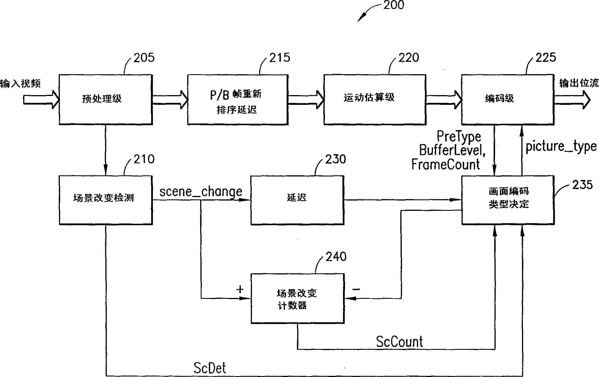 Method and apparatus for detecting scene changes and adjusting picture coding type in high definition television encoder