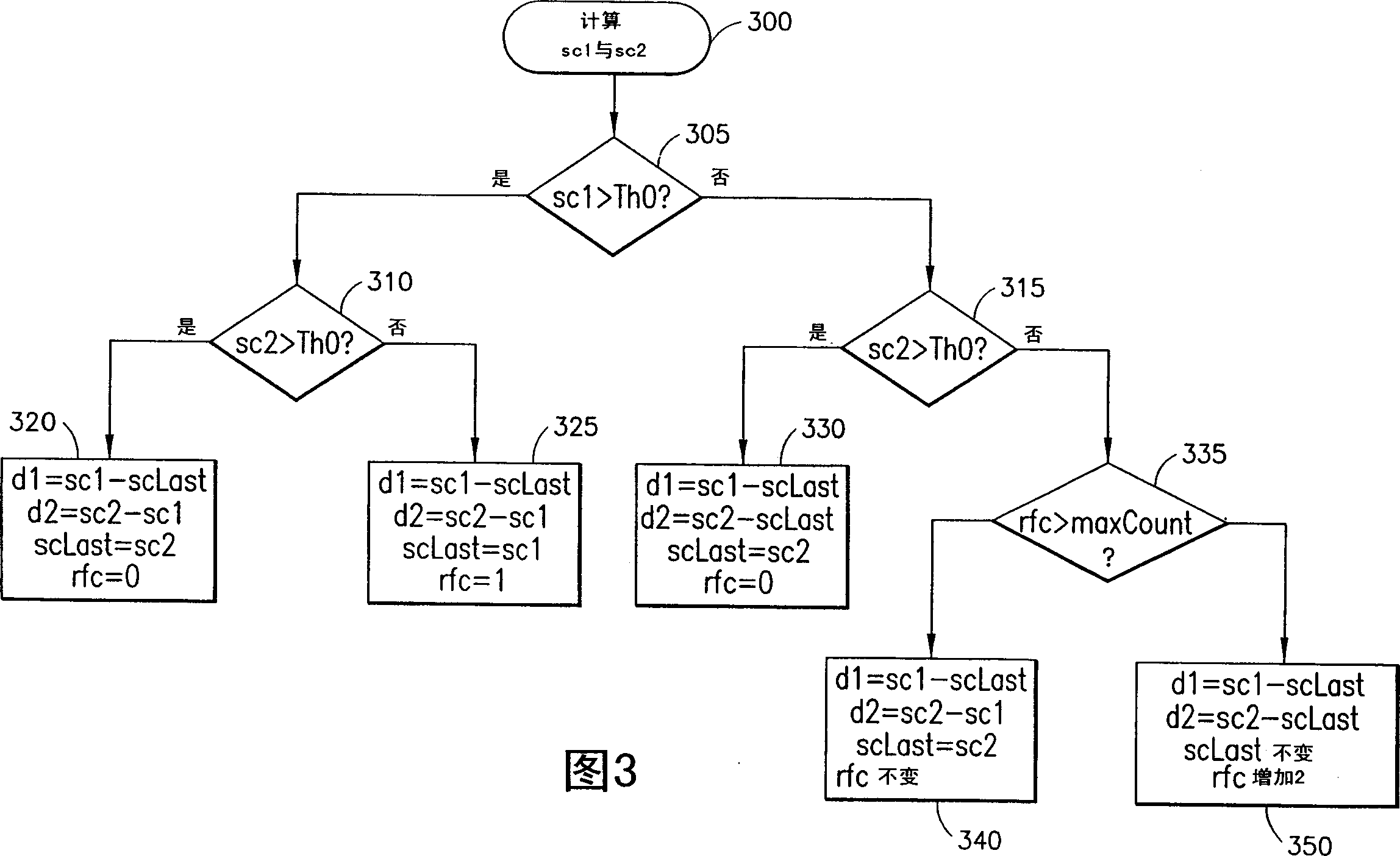 Method and apparatus for detecting scene changes and adjusting picture coding type in high definition television encoder