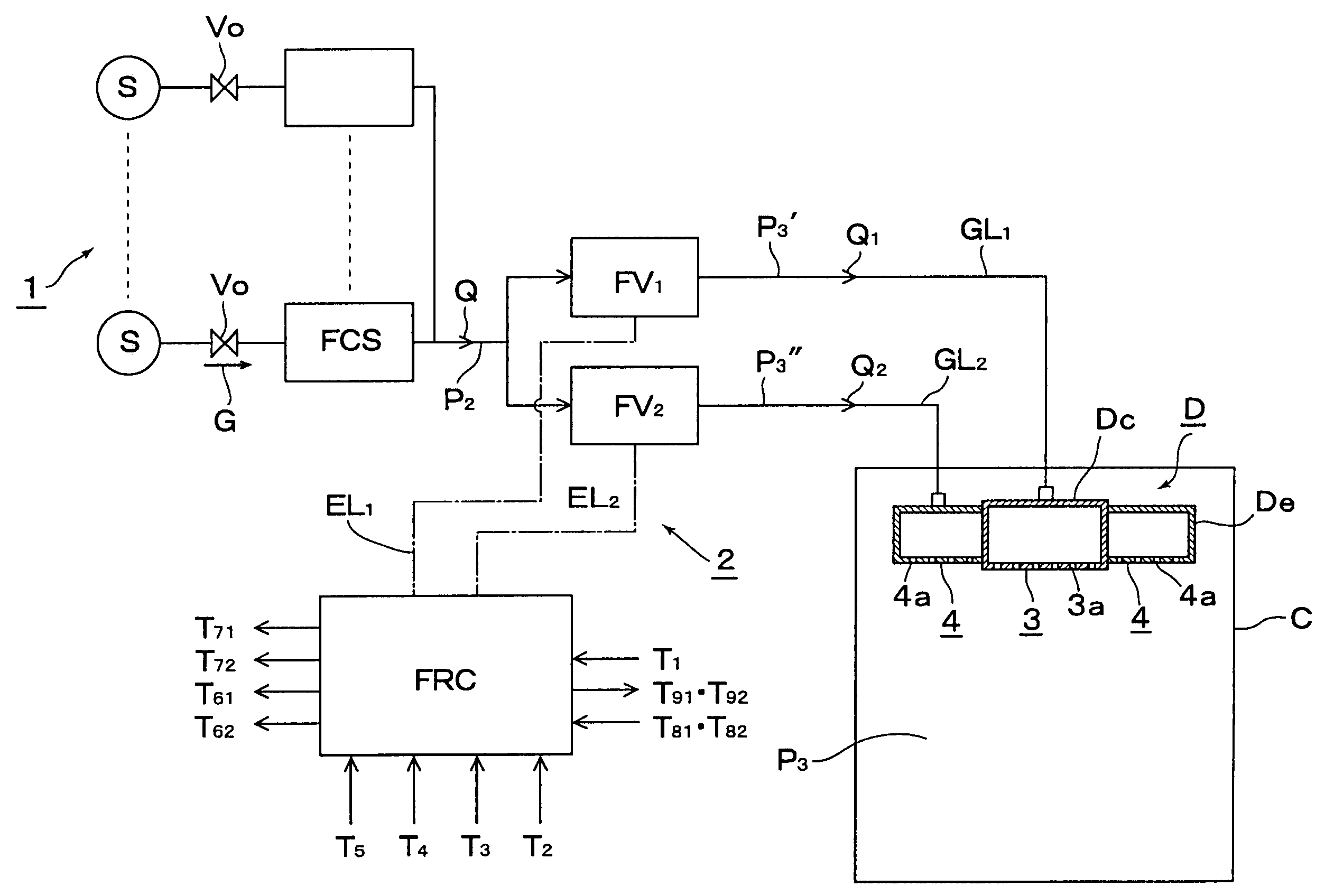 Method of supplying divided gas to a chamber from a gas supply apparatus equipped with a flow-rate control system