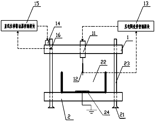 Measuring system for measuring molecular electrical properties by consolidation method