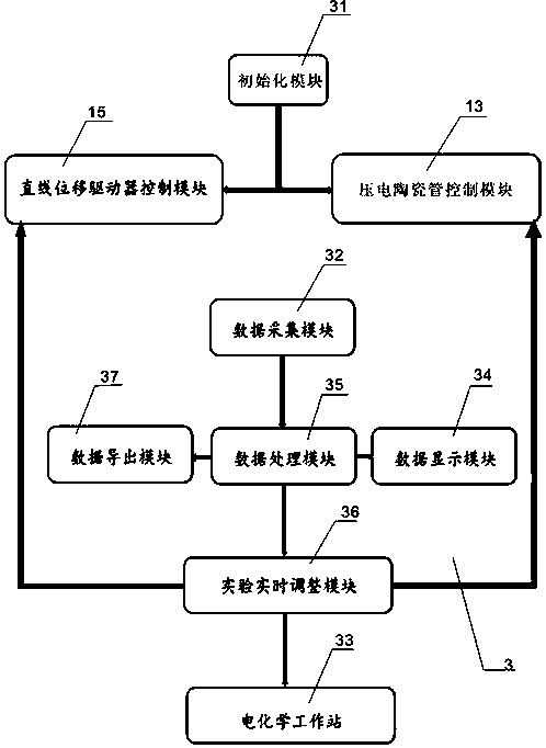 Measuring system for measuring molecular electrical properties by consolidation method