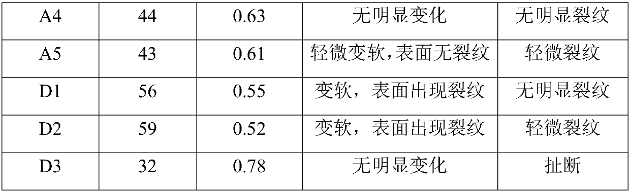 Waterproof cable and preparation method thereof