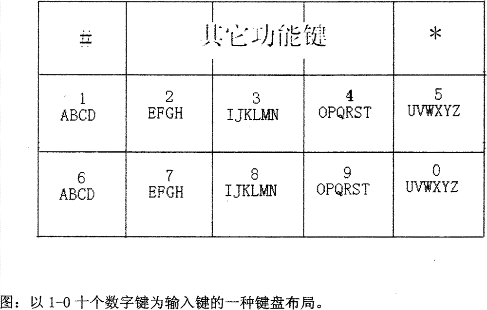 Five-element repetition English input encoding method