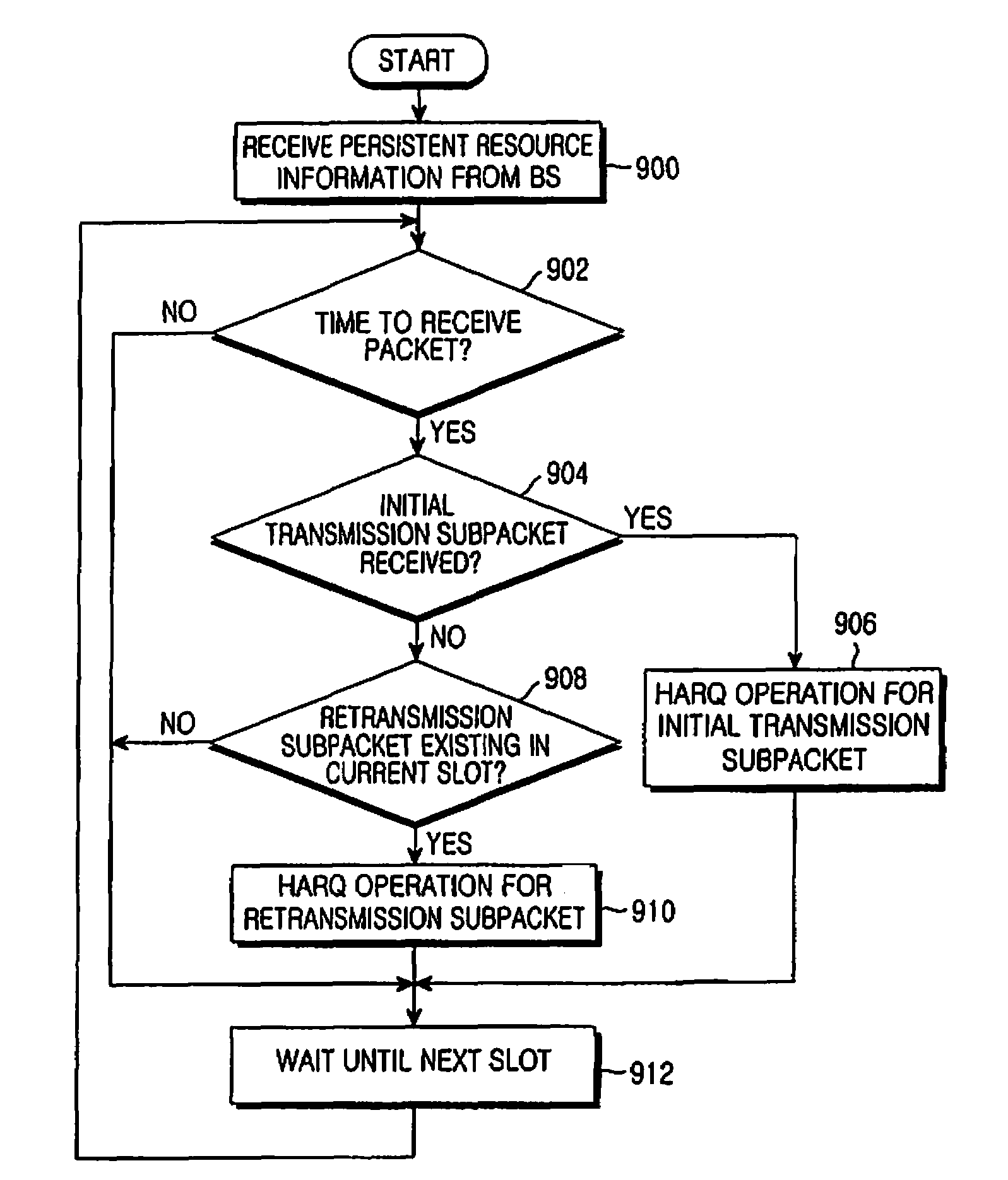 Apparatus and method for transmitting and receiving packet data in a wireless communication system using hybrid automatic repeat request