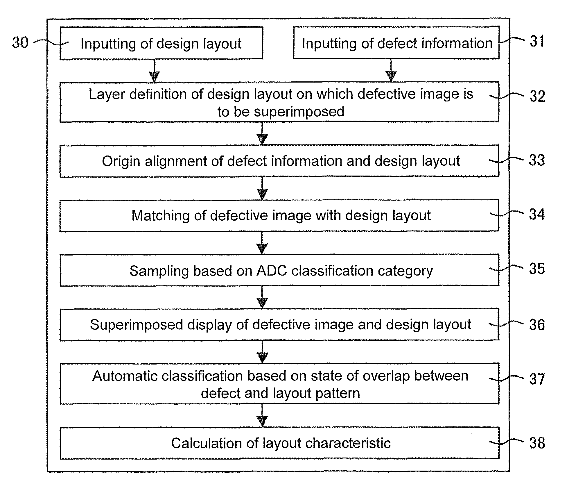 Semiconductor defect classifying method, semiconductor defect classifying apparatus, and semiconductor defect classifying program