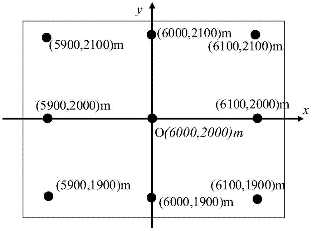 Shift invariant airborne bistatic synthetic aperture radar target positioning method