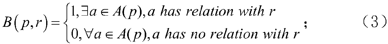 Review allocation method of fusing academic expertise and social network