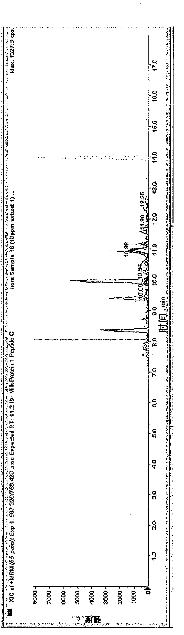 System and method for detection of allergens