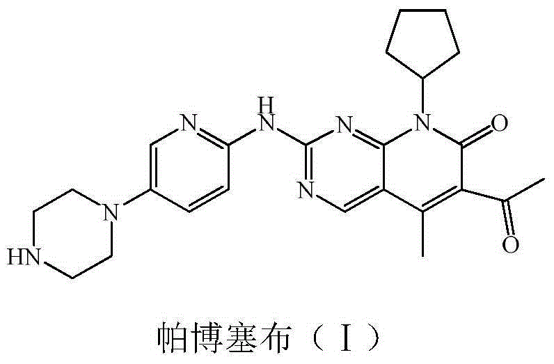 Preparation method of palbociclib