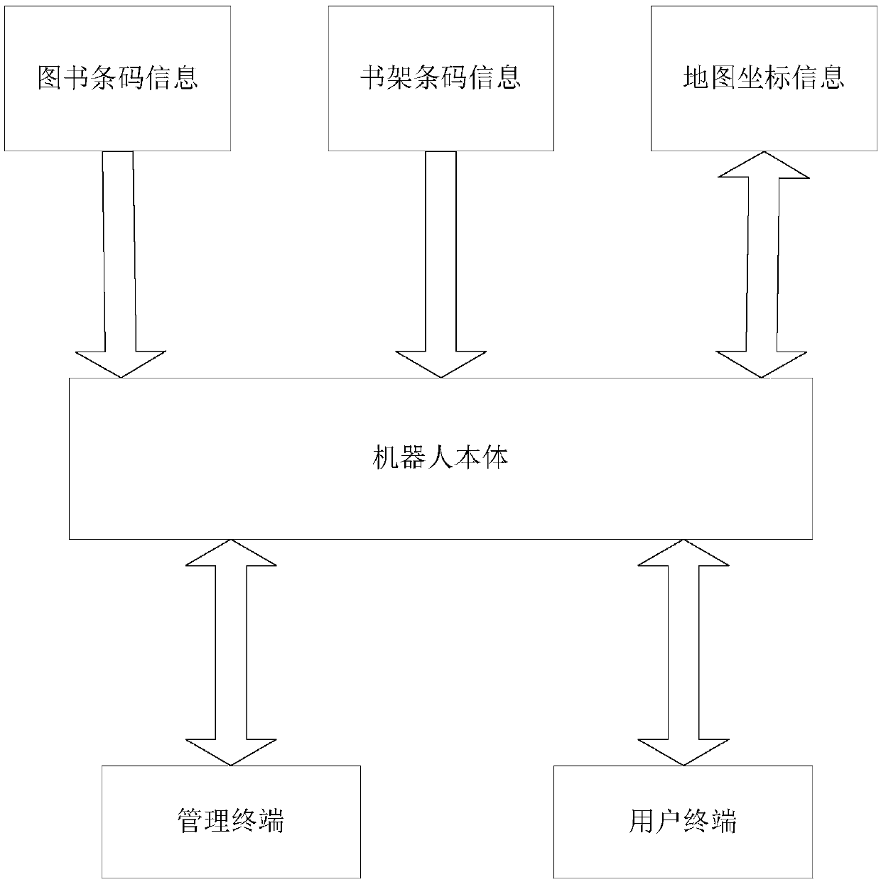 Book management method based on autonomous mobile robot