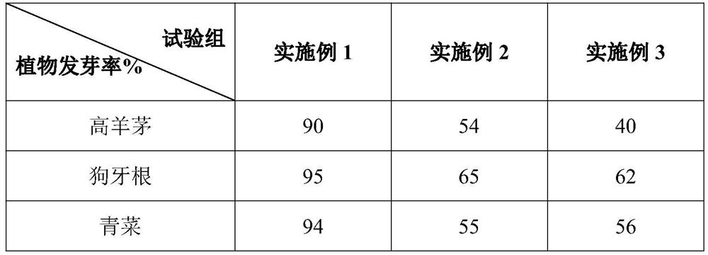 A composite soil-based material and its use in preparing green planting soil from river and lake dredging mud