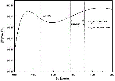 A kind of preparation method of non-linear optical crystal surface anti-reflection protection film