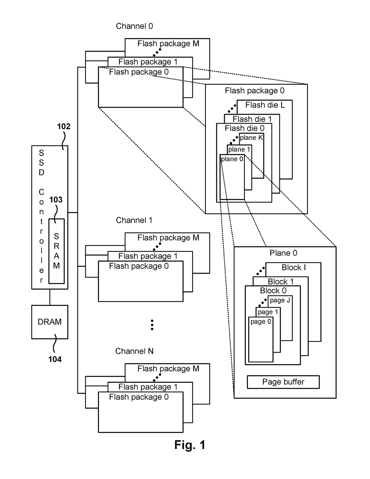 Low write amplification in solid state drive