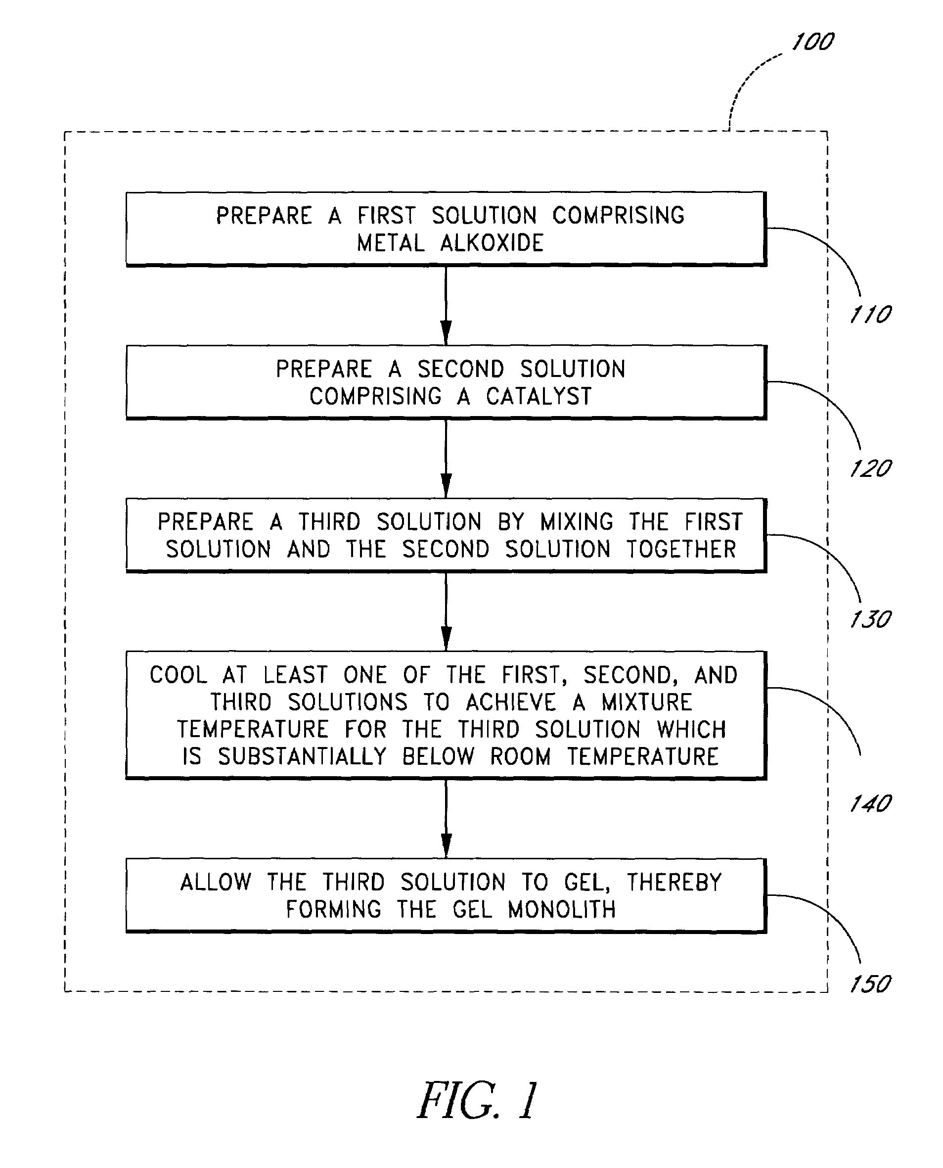 Sol-gel process utilizing reduced mixing temperatures