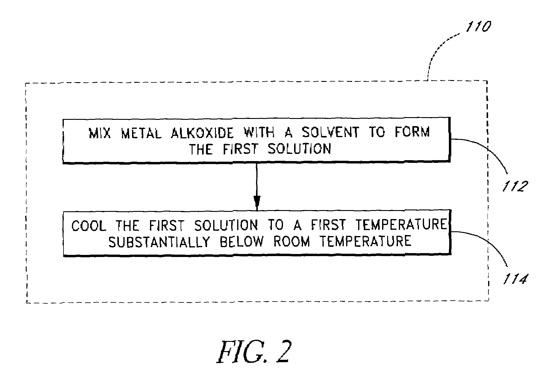 Sol-gel process utilizing reduced mixing temperatures