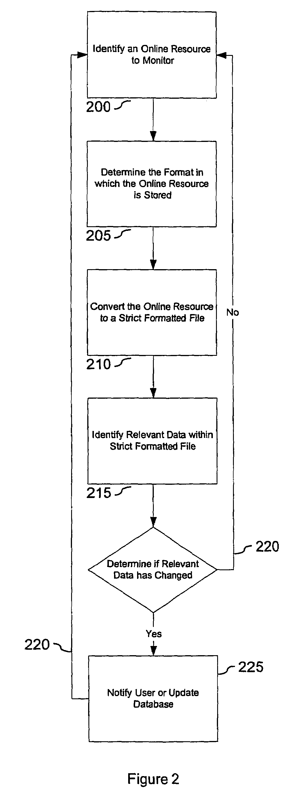 System and method for monitoring multiple online resources in different formats