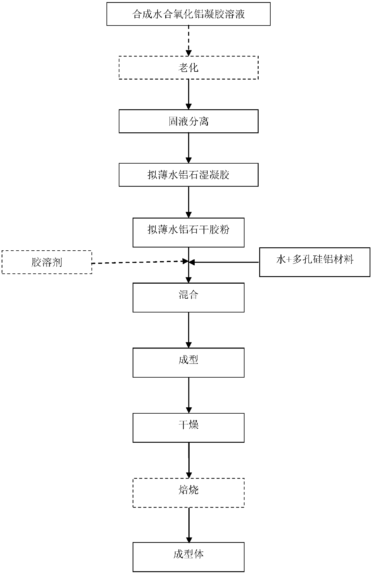 Hydrated alumina composition and catalyst containing porous silicon aluminum material, preparation methods and hydroisomerization method