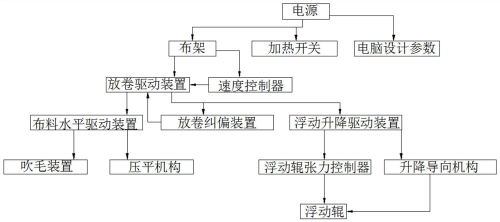 An automatic cloth guide system for thermal transfer printing machine