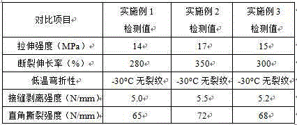 Elastomer modified PVC (polyvinyl chloride) waterproof roll and production process thereof