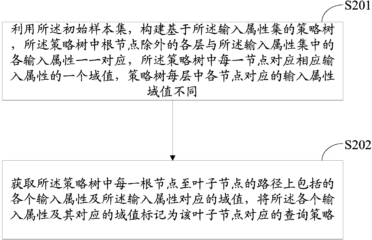 Hierarchical clustering method and system based on multistage layered sampling