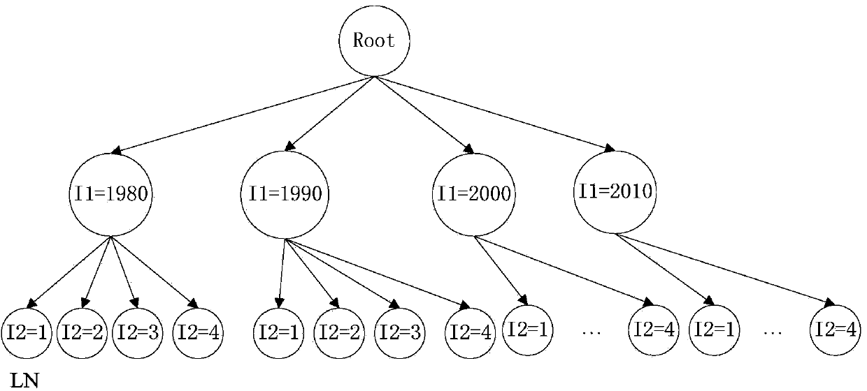 Hierarchical clustering method and system based on multistage layered sampling