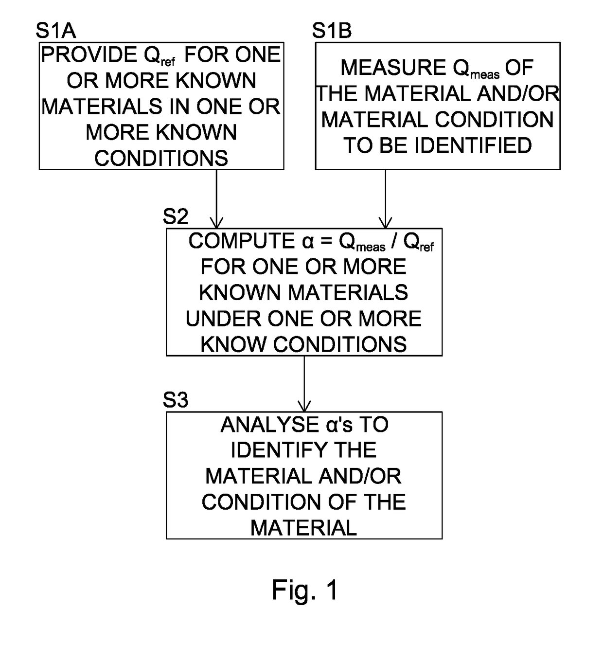 A method of identifying a material and/or condition of a material in a borehole