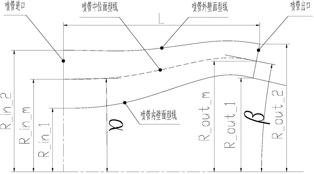 Separate-type nozzle design method for big-bypass-ratio engines