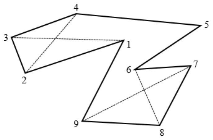 Automatic Avoidance Method of High Head, Irregular and Multiple Restricted Areas of Mainstream Cascade Hydropower Station Group