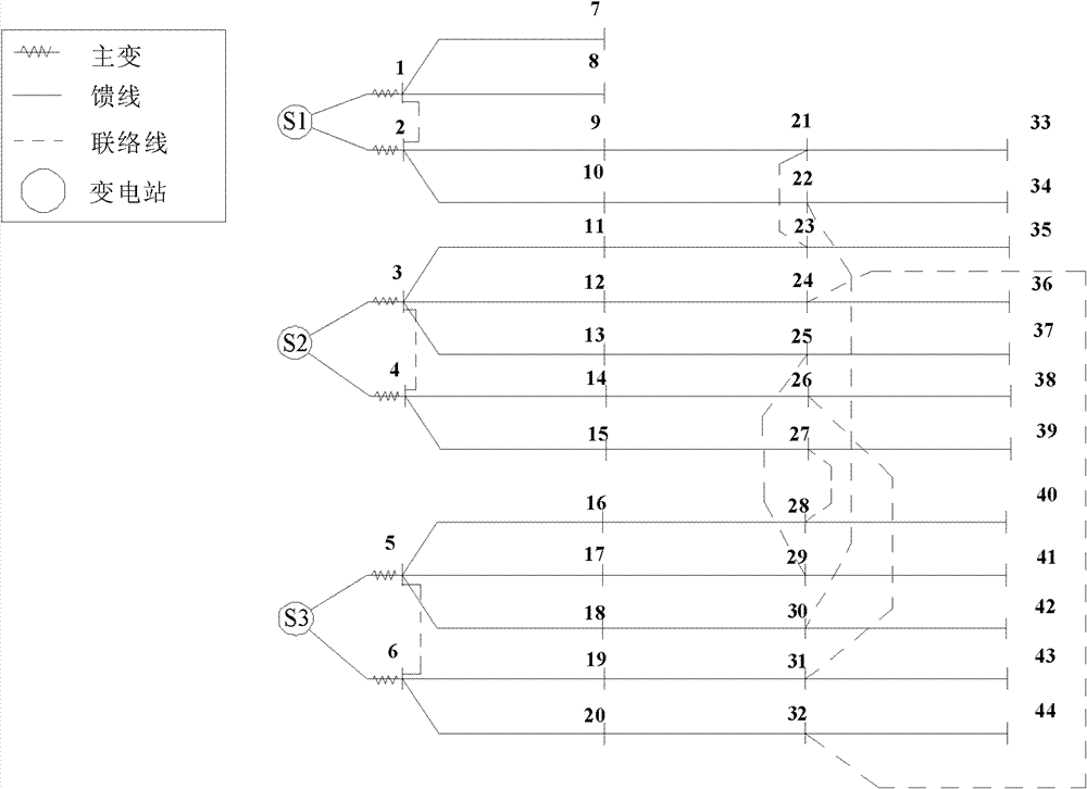 Method for accurately calculating maximum power supply capacity of medium voltage distribution network