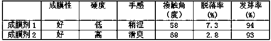 Low-molecular-weight polyolefin emulsion applied to seed coating agent film-forming agent and preparation method of low-molecular-weight polyolefin emulsion