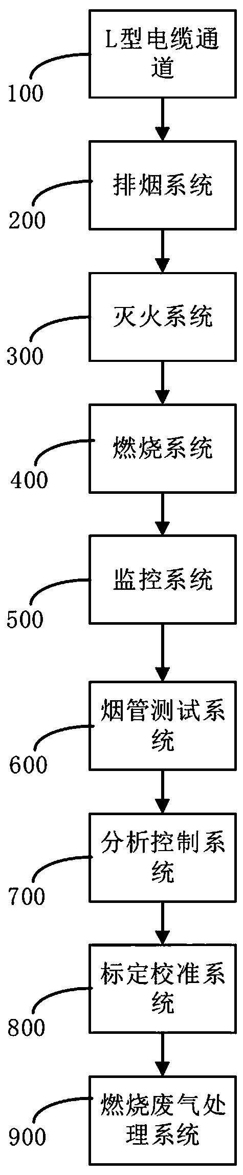 Cable combustion fire simulation system and method for full-size underground space