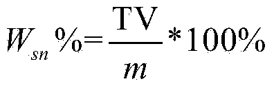 Method for determining content of tin in tungsten concentrate