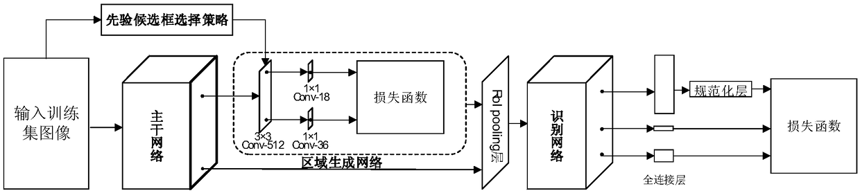 A pedestrian search method and device based on a priori candidate box selection strategy