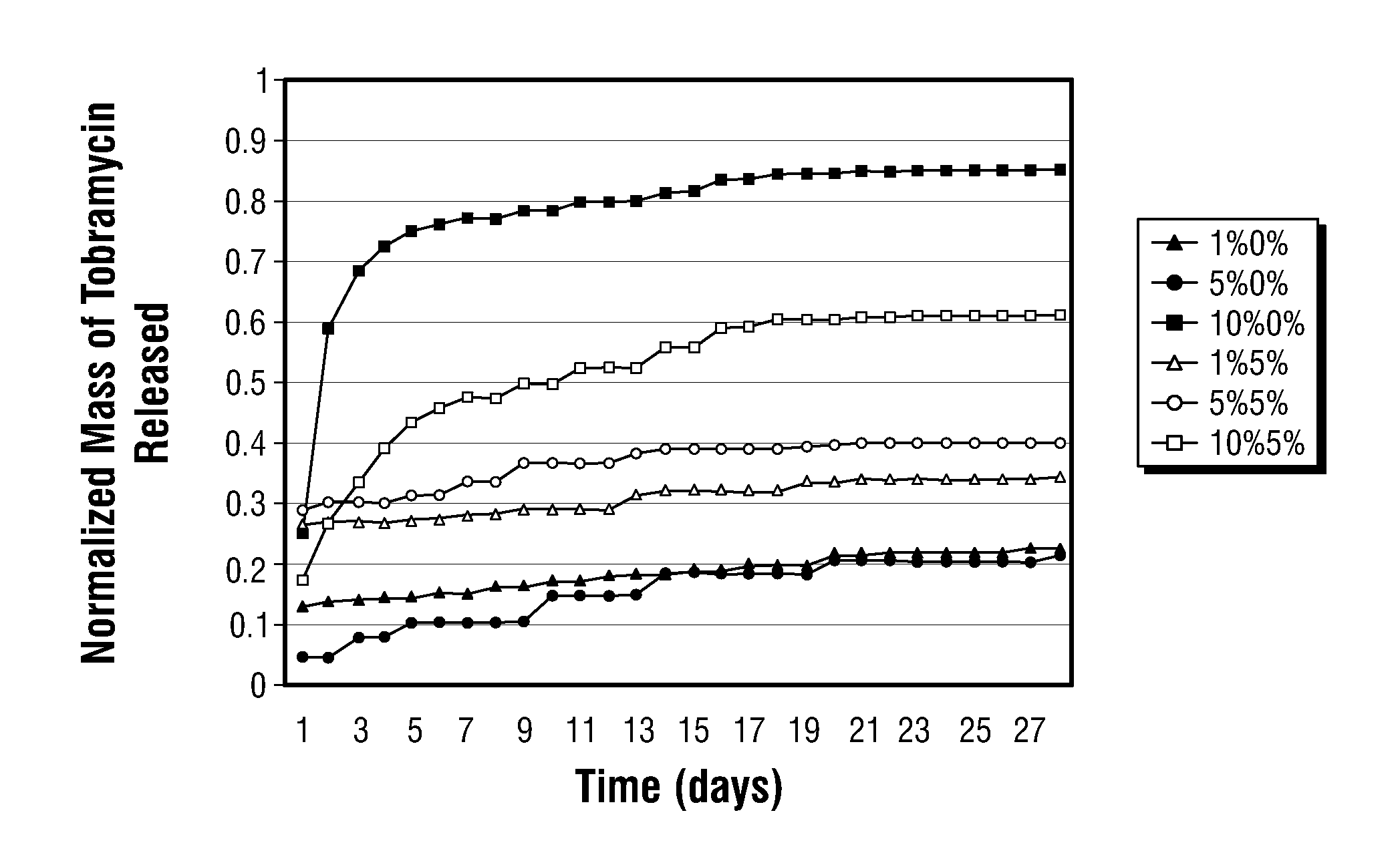 Antibiotic microspheres for treatment and prevention of osteomyelitis and enhancement of bone regrowth