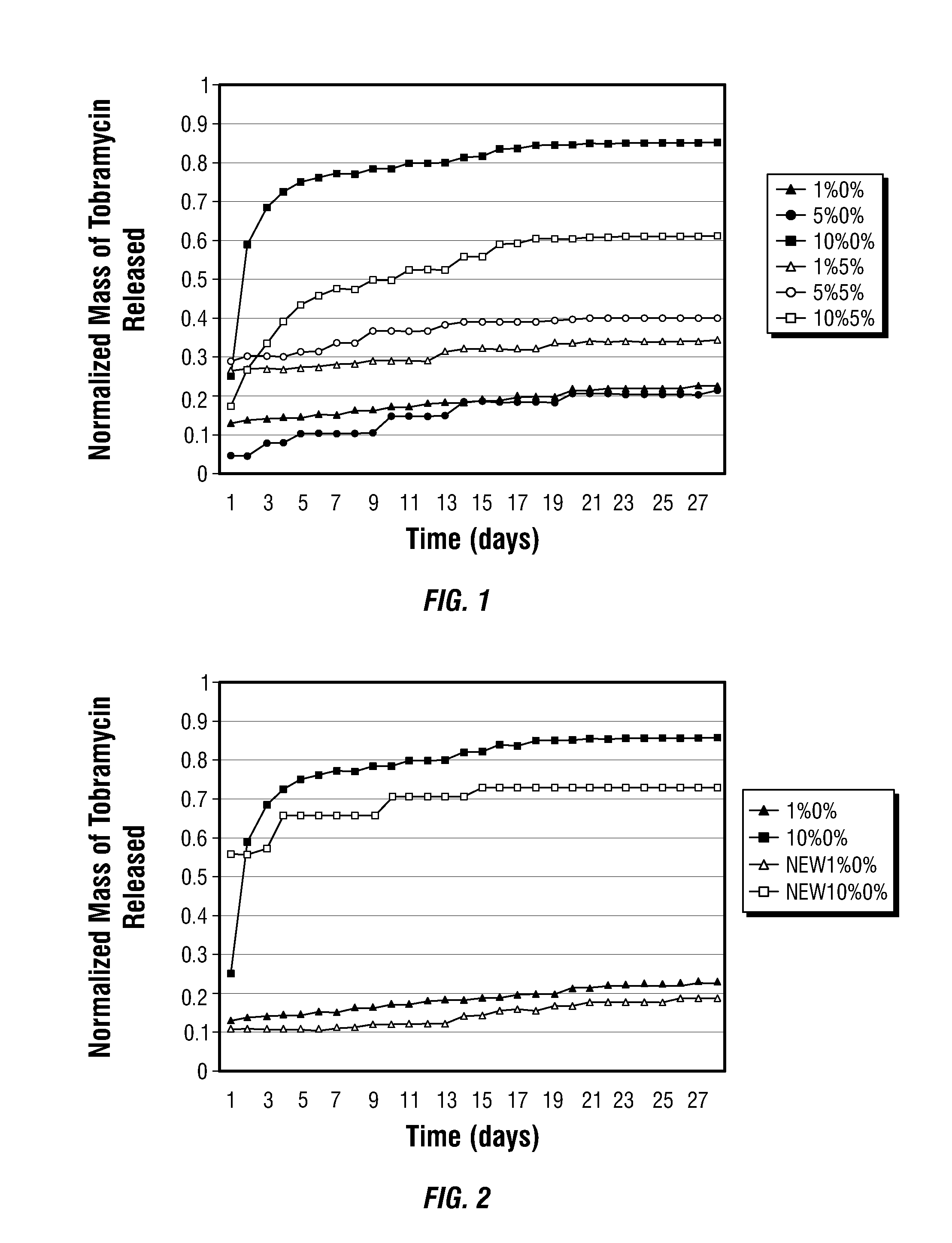 Antibiotic microspheres for treatment and prevention of osteomyelitis and enhancement of bone regrowth