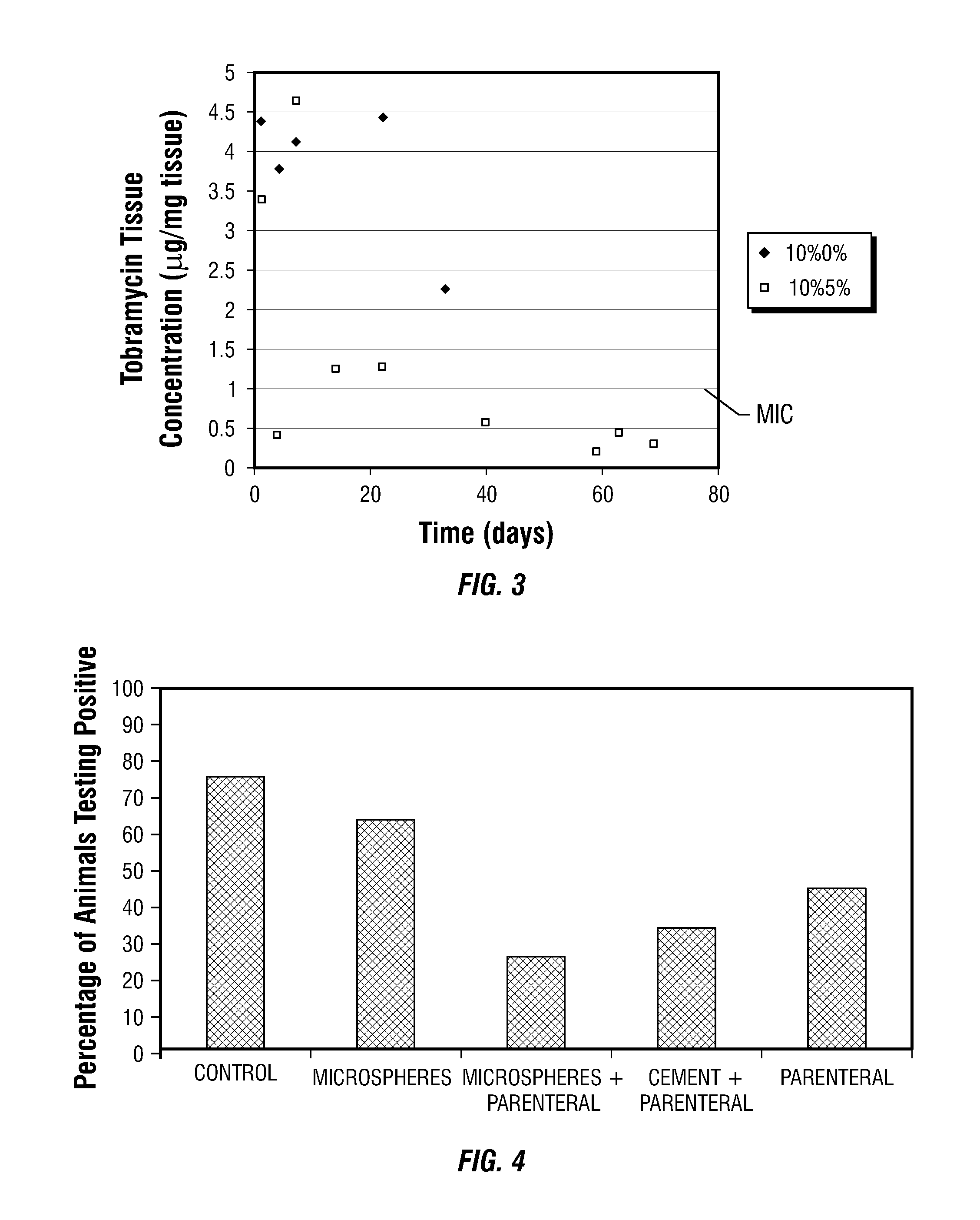 Antibiotic microspheres for treatment and prevention of osteomyelitis and enhancement of bone regrowth