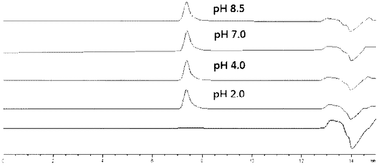 Therapeutic peptides for cerebrovascular diseases