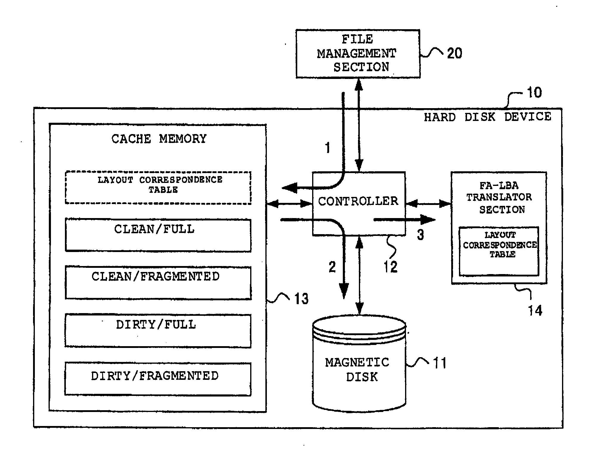 Magnetic disk unit, file management system, and file management method