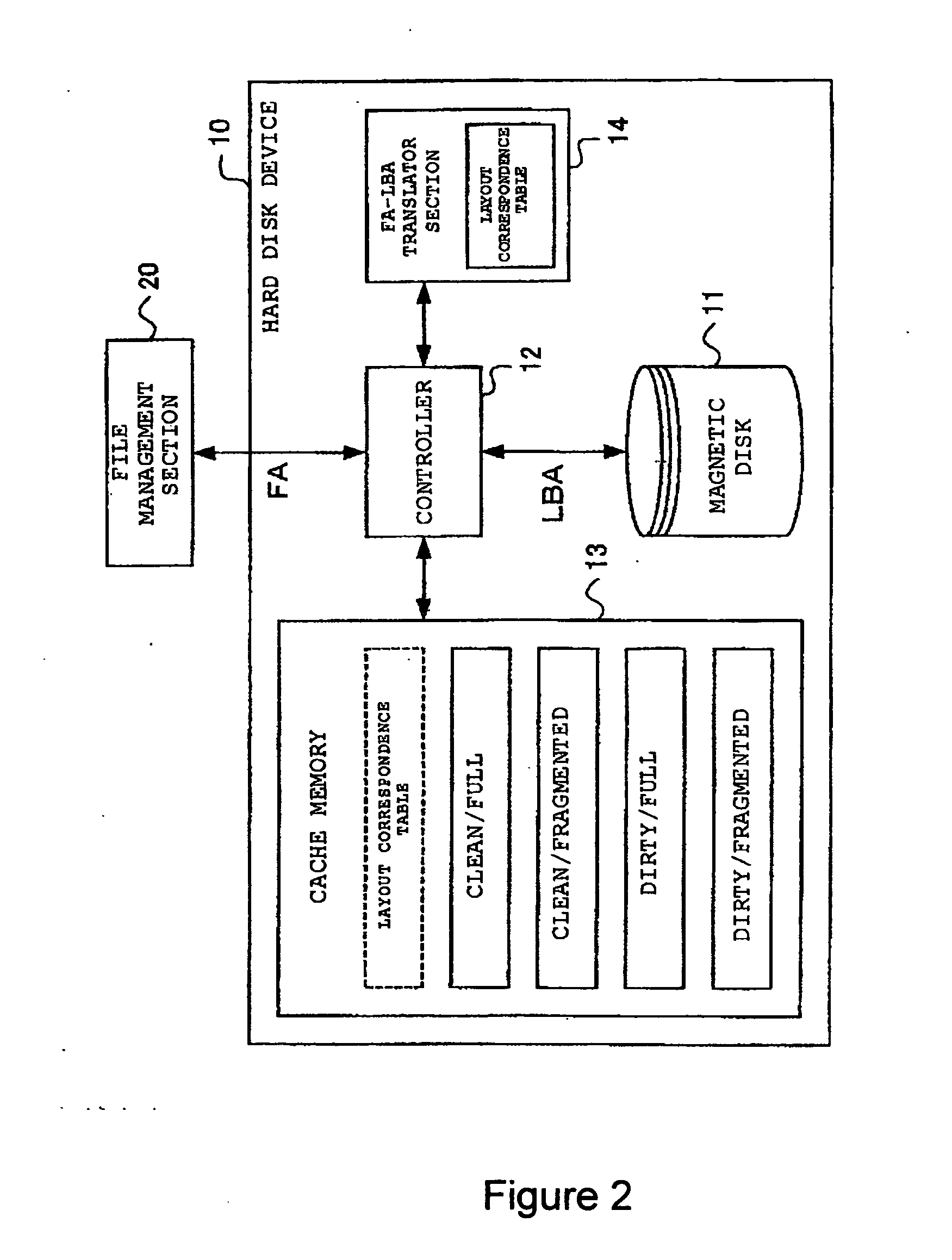 Magnetic disk unit, file management system, and file management method