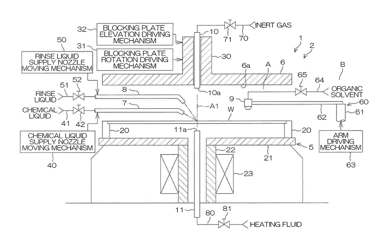 Substrate processing apparatus and substrate processing method