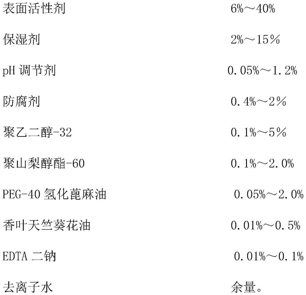 Mild anti-allergy facial cleansing foam and preparation method thereof