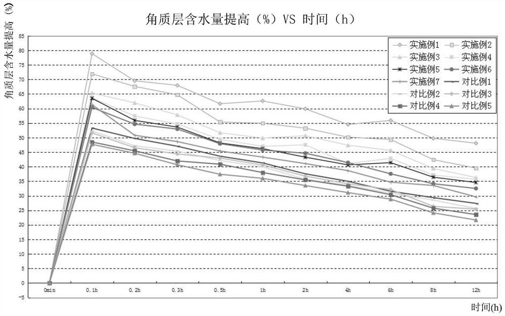 Mild anti-allergy facial cleansing foam and preparation method thereof