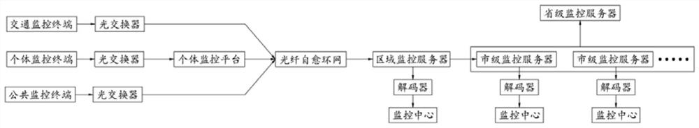 Camera searching and tracking method based on network big data