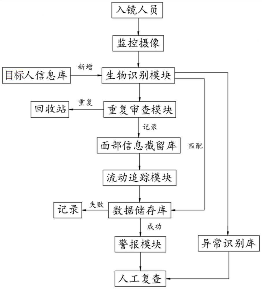 Camera searching and tracking method based on network big data