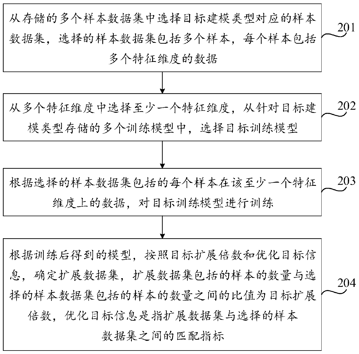 Data processing method and device and storage medium