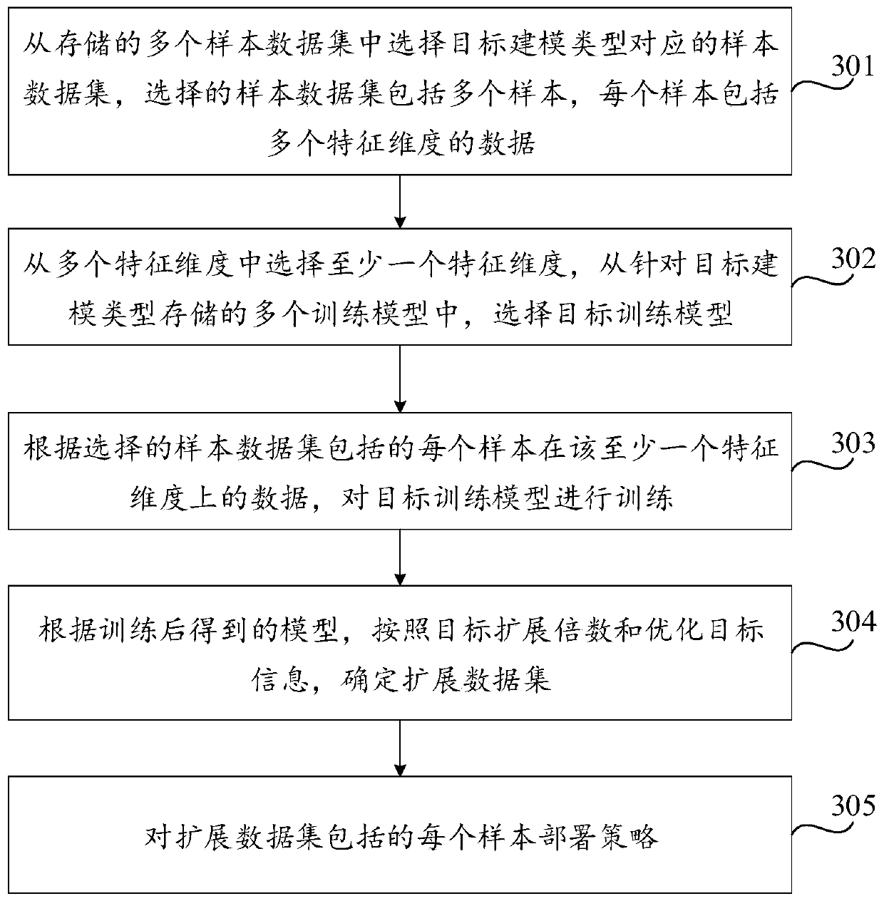 Data processing method and device and storage medium