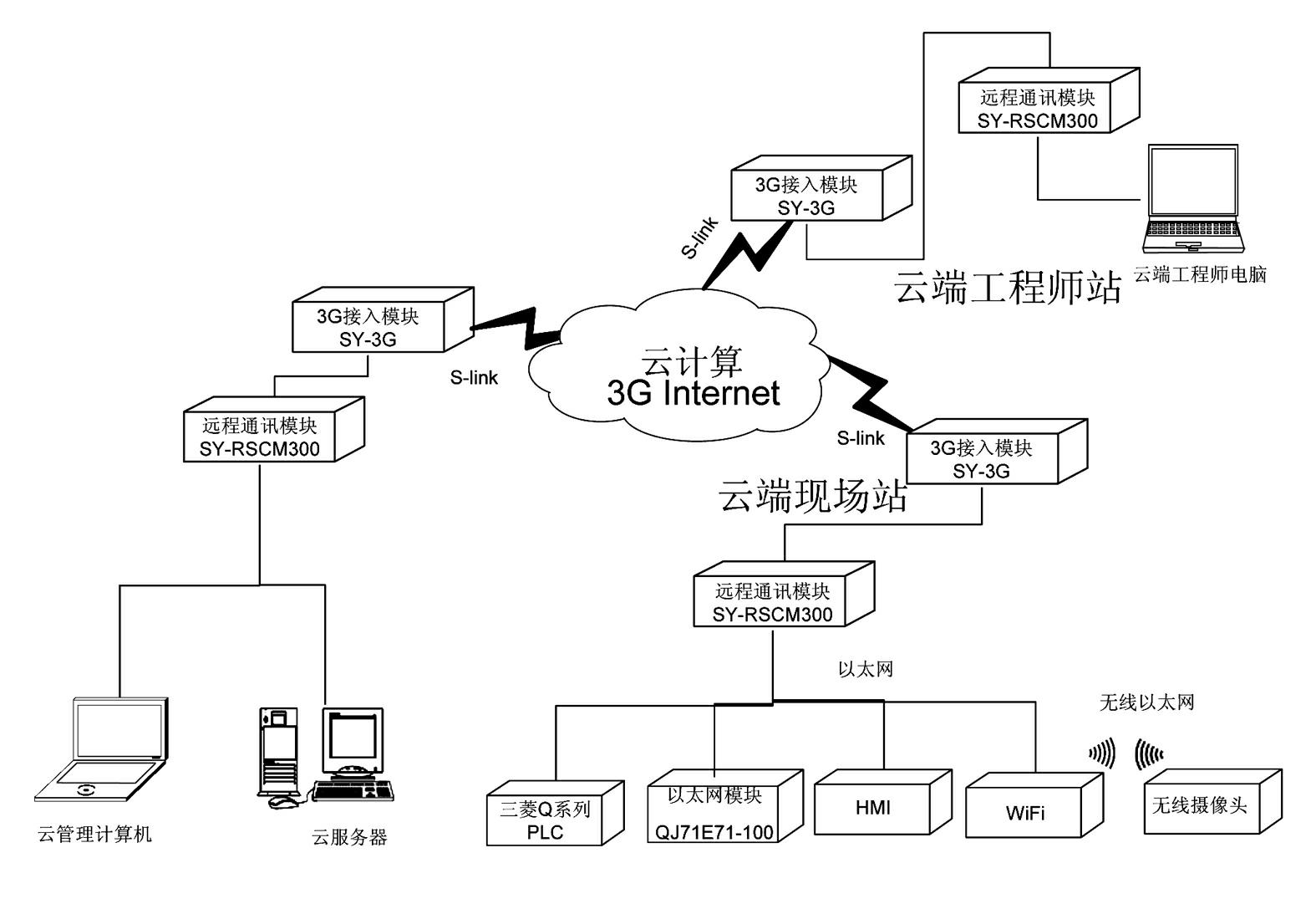 Remote monitored maintenance method and system based on 3G and cloud computing technology